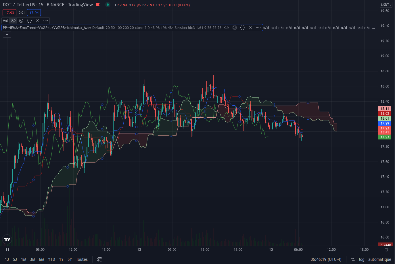 GitHub azerhouani/TradingView_PineScripts TradingView PineScripts
