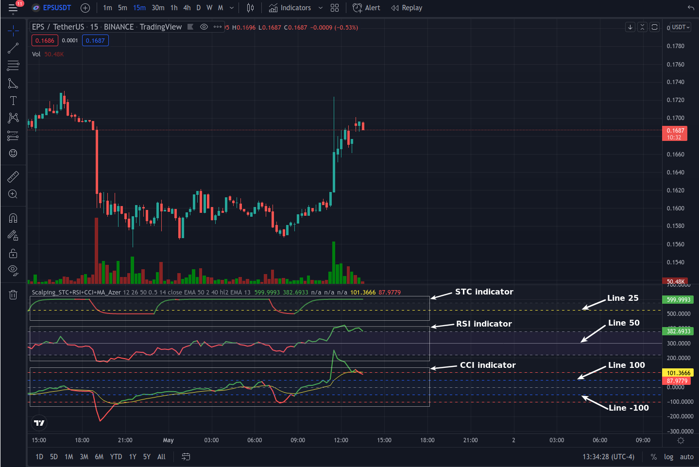 GitHub azerhouani/TradingView_PineScripts TradingView PineScripts