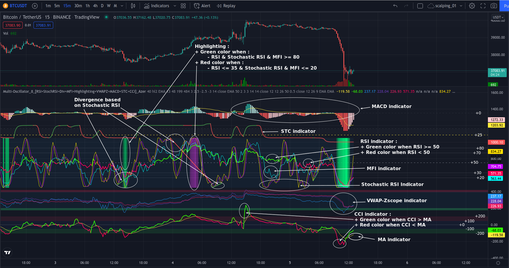 GitHub azerhouani/TradingView_PineScripts TradingView PineScripts Overlay_Indicators and