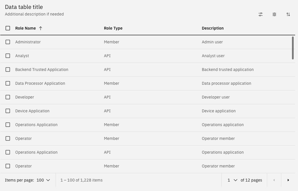 [table] Audit differences between Carbon X table and our add-on · Issue ...