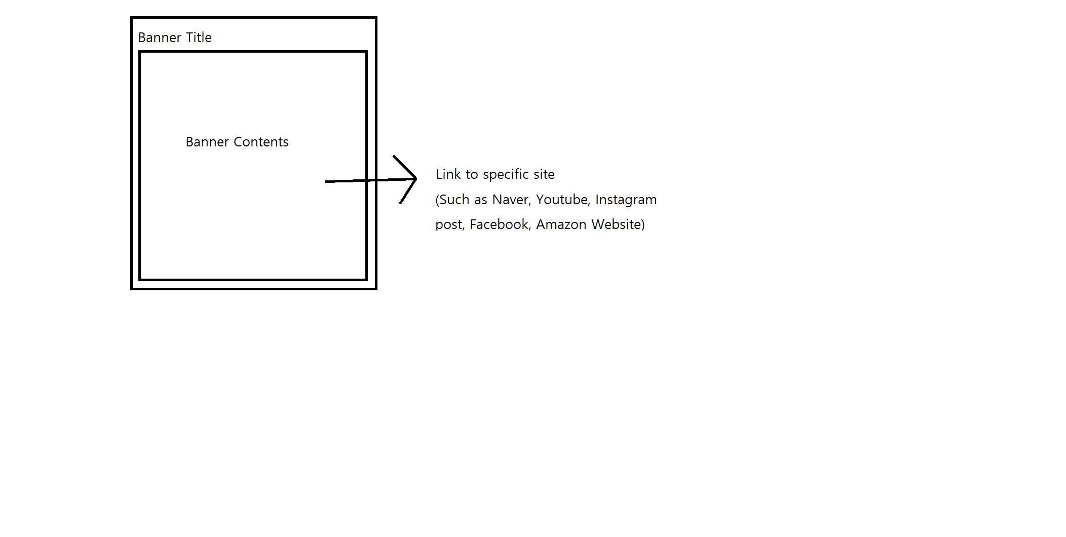 GitHub GeonwooVincentKim/Happy_Drip The Application that helps