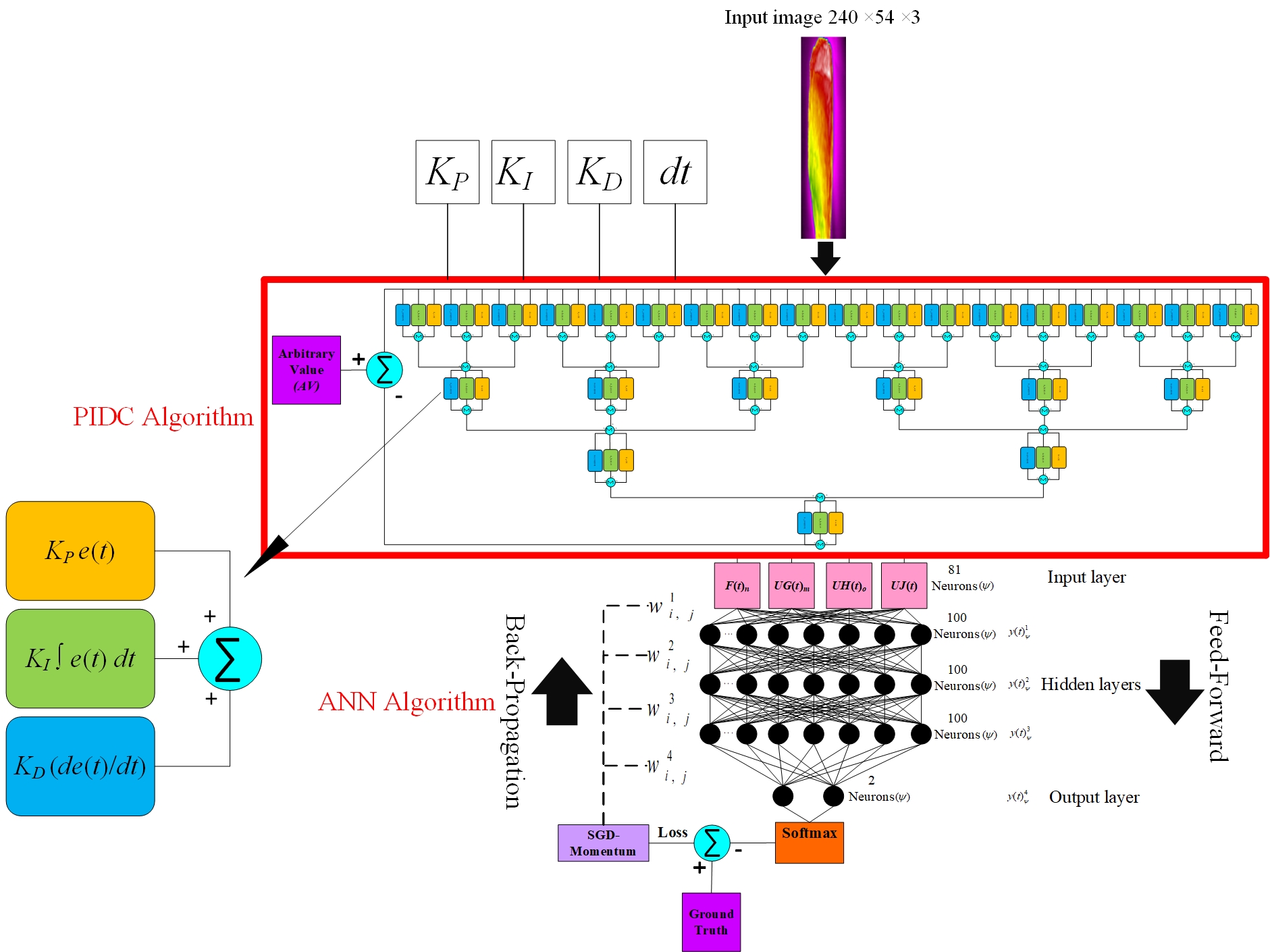Pidc Model Language GitHub - REFATESHAQ/PIDC-NN_MinerNet: Deep Learning Algorithm for ...