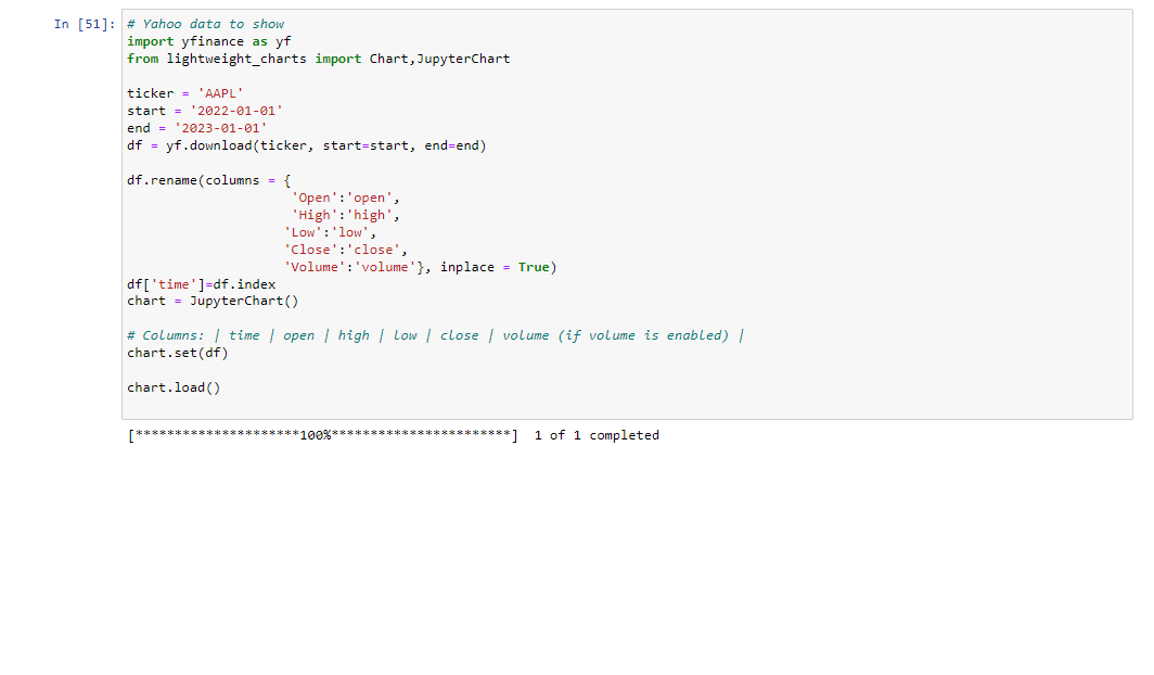 Jupyter chart loading Error But No error while loading normal chart ...