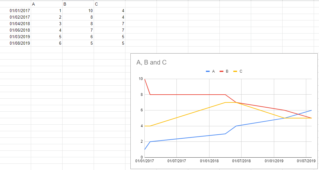 example_google_sheets
