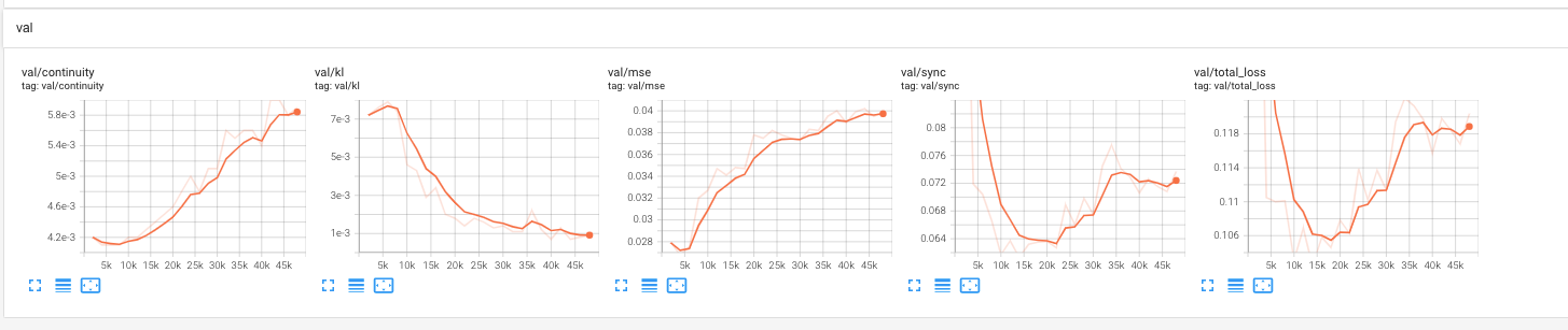 tensorboards of step 1 and step 2 · Issue #111 · yerfor/GeneFace · GitHub