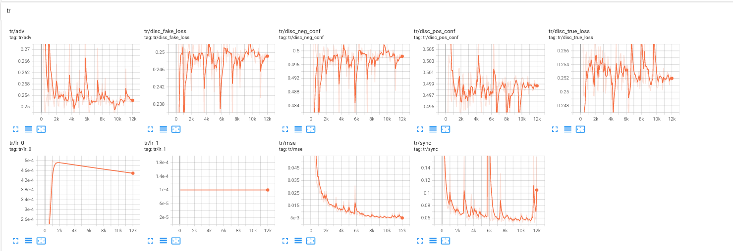 tensorboards of step 1 and step 2 · Issue #111 · yerfor/GeneFace · GitHub