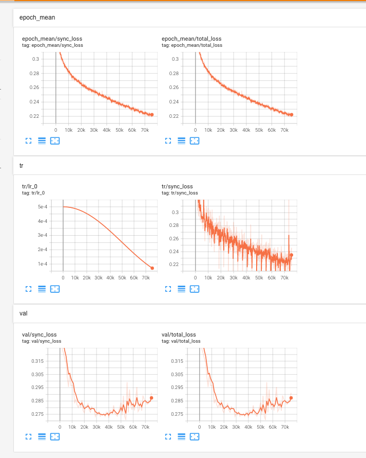 tensorboards of step 1 and step 2 · Issue #111 · yerfor/GeneFace · GitHub