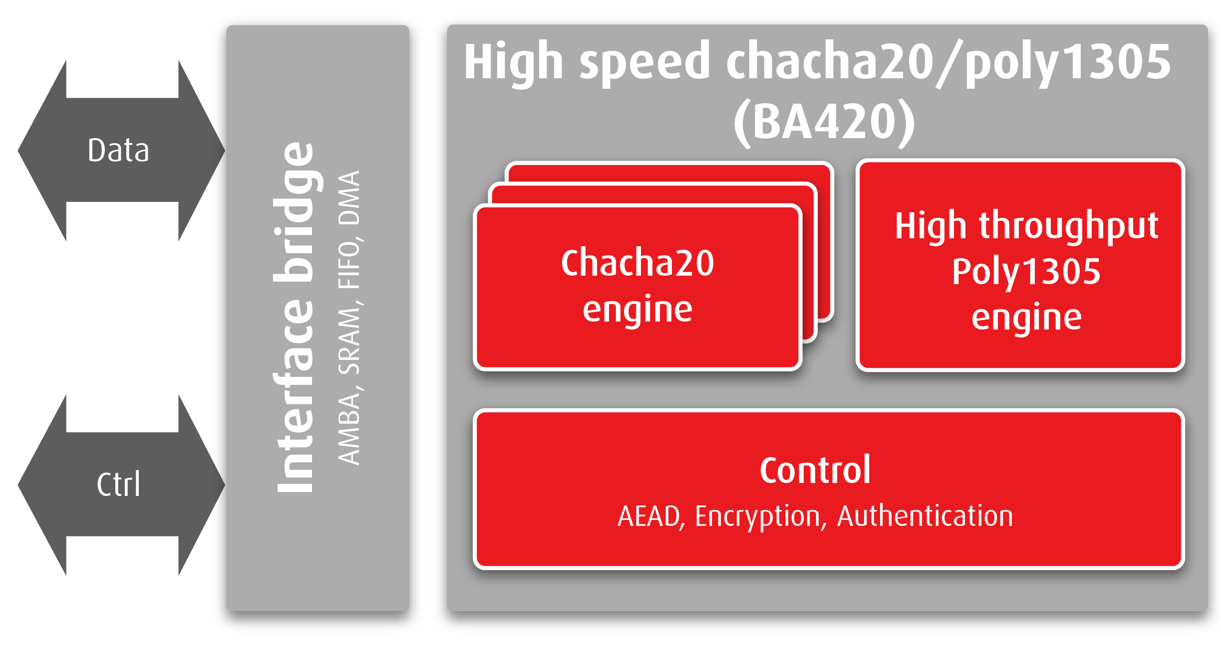 ChaCha20-Poly1305 算法 · Issue #49 · IT-Highmore/Daily-notes · GitHub