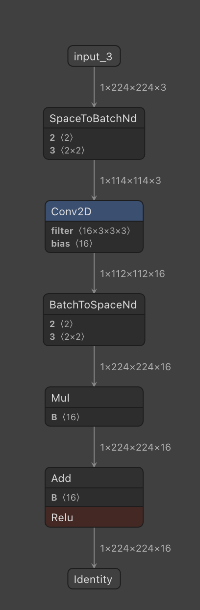 batch normalization folding issue in Conv2d with dilation>1 · Issue ...