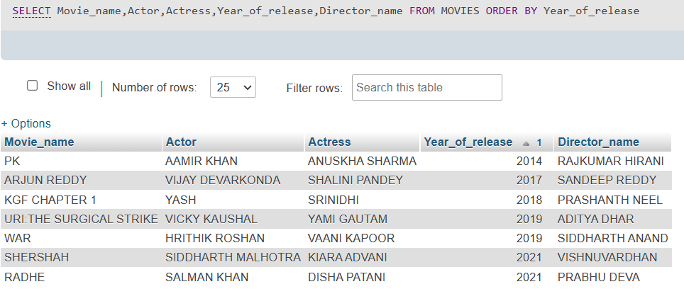 GitHub - gauthamprabhuk/Mulesoft_Movies: Created Movie Database