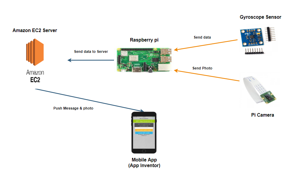 KakaoTalk_20190413_190150310