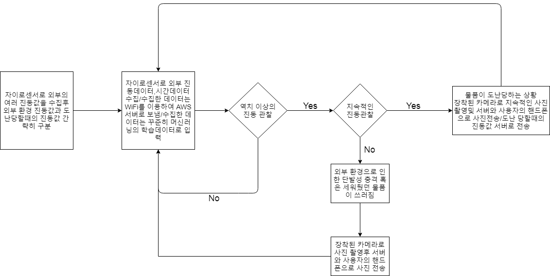KakaoTalk_20190415_140616117