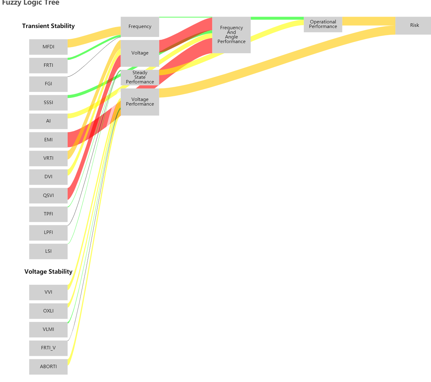 Sankey charts with common node · Issue 15672 · apache/echarts · GitHub