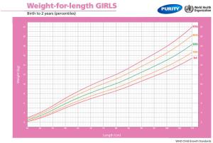 Girls-2-to-20-years-growth-chart-page-001
