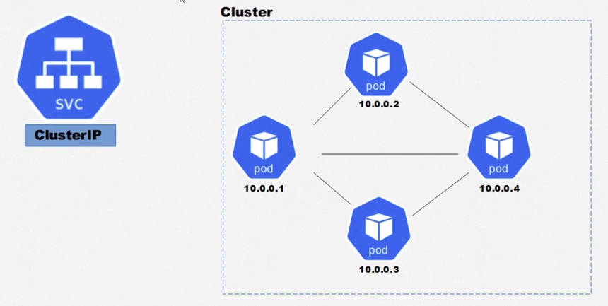 GitHub - alestanalves/Kubernetes: Kubernetes Course