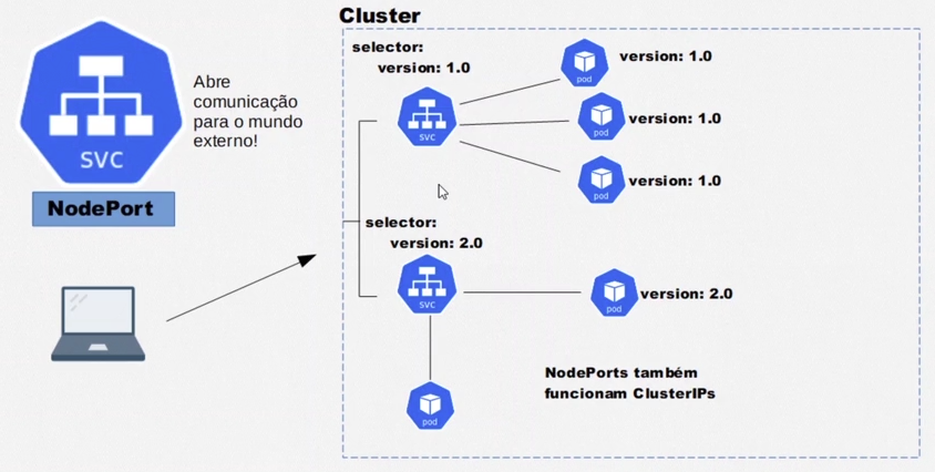 GitHub - alestanalves/Kubernetes: Kubernetes Course
