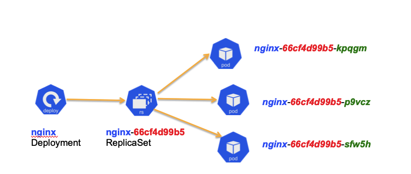 GitHub - alestanalves/Kubernetes: Kubernetes Course · GitHub