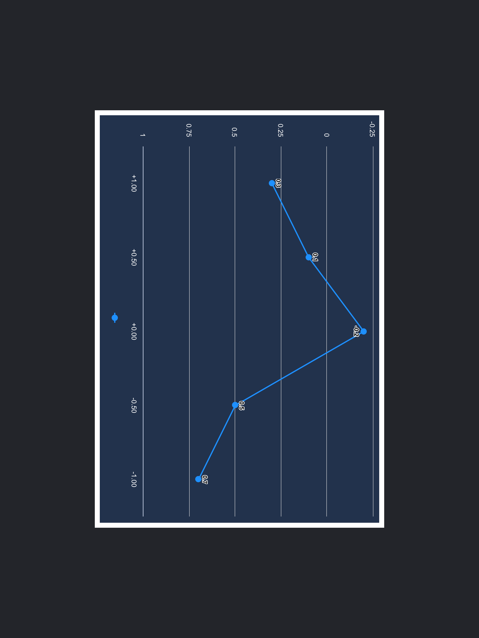 Simulator Screen Shot - iPad (5th generation) - 2019-09-22 at 18 25 10