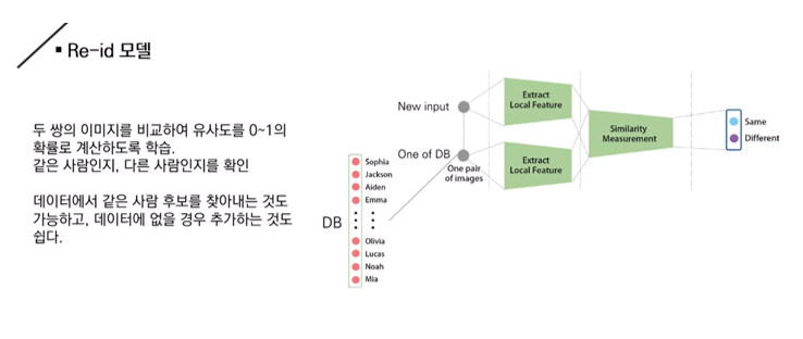 GitHub - Kimgeunwook/Gait-Detection: 걸음걸이로 사람을 판별하는 프로젝트 · GitHub