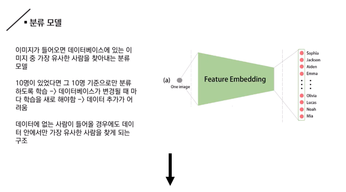 GitHub - Kimgeunwook/Gait-Detection: 걸음걸이로 사람을 판별하는 프로젝트 · GitHub