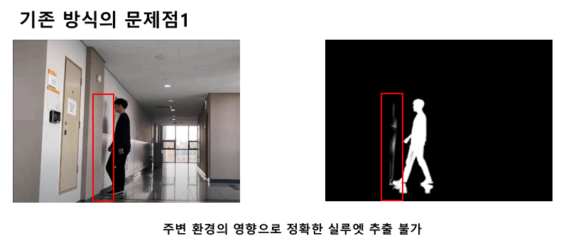 GitHub - Kimgeunwook/Gait-Detection: 걸음걸이로 사람을 판별하는 프로젝트 · GitHub
