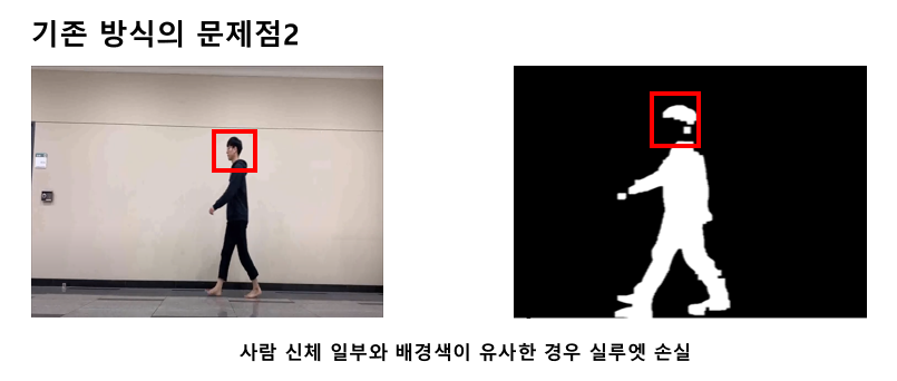 GitHub - Kimgeunwook/Gait-Detection: 걸음걸이로 사람을 판별하는 프로젝트 · GitHub
