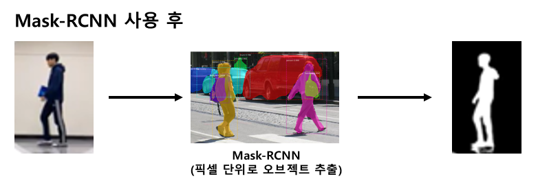 GitHub - Kimgeunwook/Gait-Detection: 걸음걸이로 사람을 판별하는 프로젝트 · GitHub