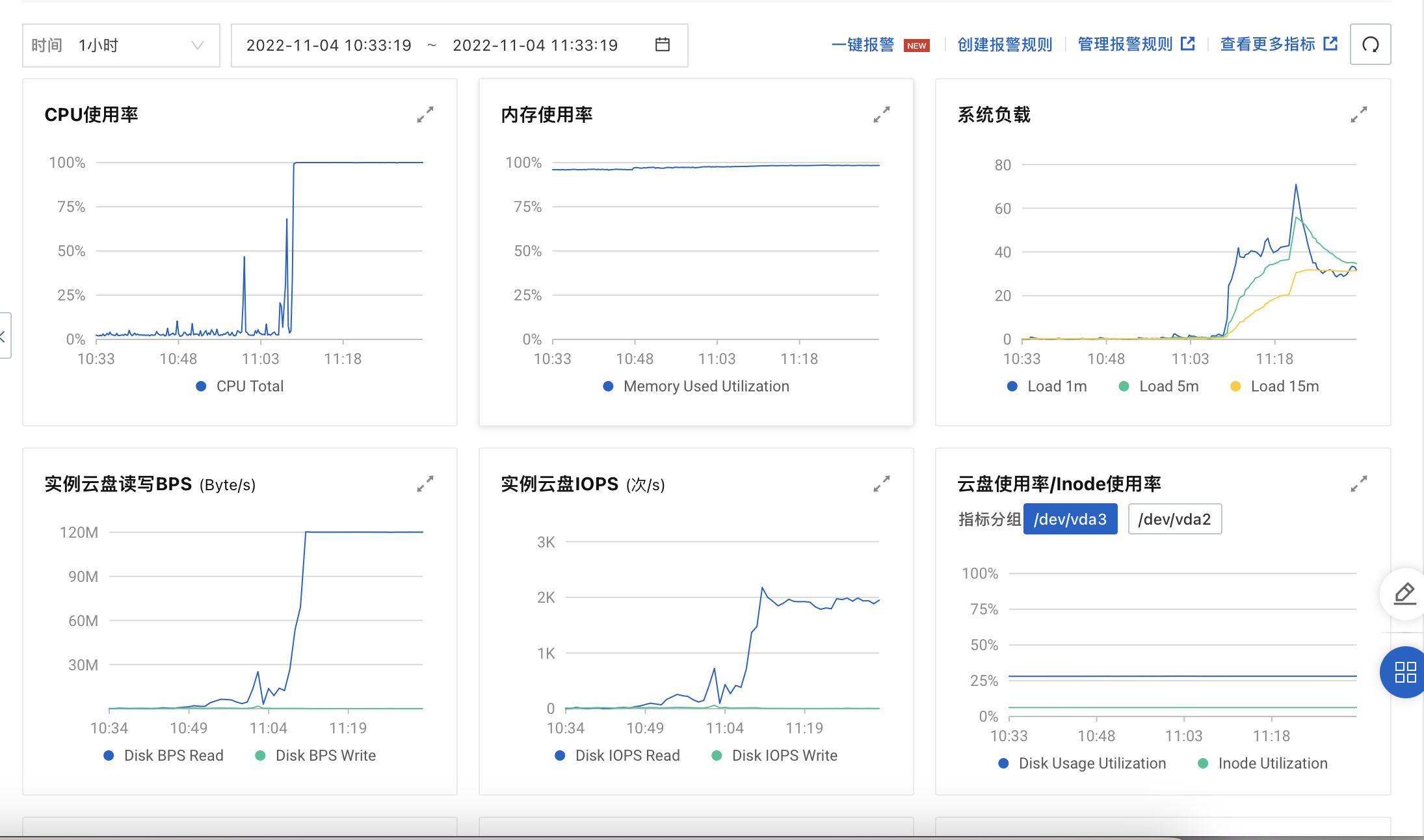 [Bug]定时任务拉取数据是一次性全量拉取，经常导致系统经常宕机 · Issue #3767 · dataease/dataease · GitHub