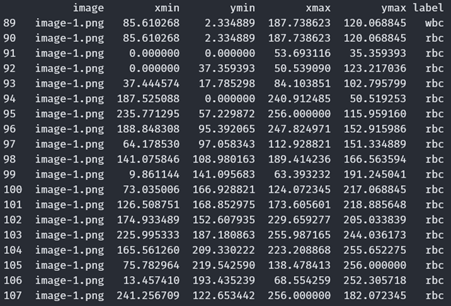 GitHub - BigDoot/BloodCellDetection: Classification of red and white ...