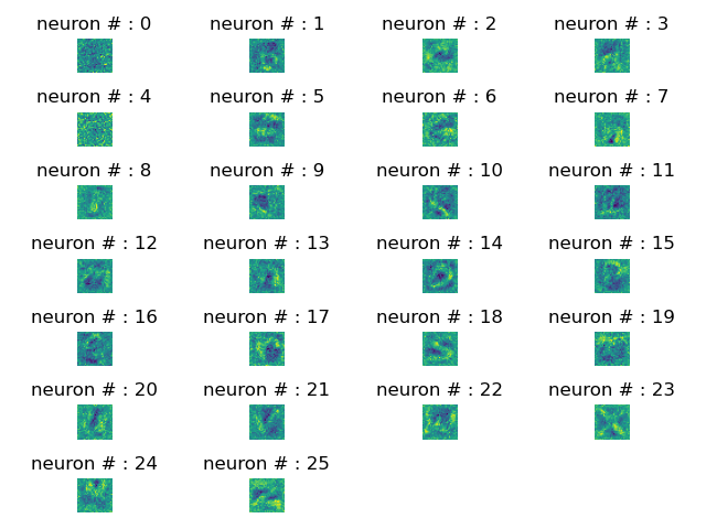 GitHub - FurkanYlmz97/Letter-Recognition: Python code for single-layer ...