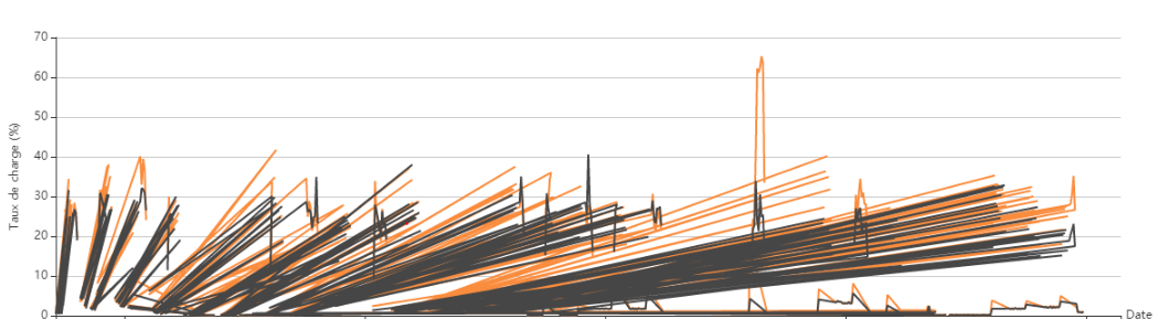 The lines overlap after refresh line-chart · Issue #12193 · apache ...