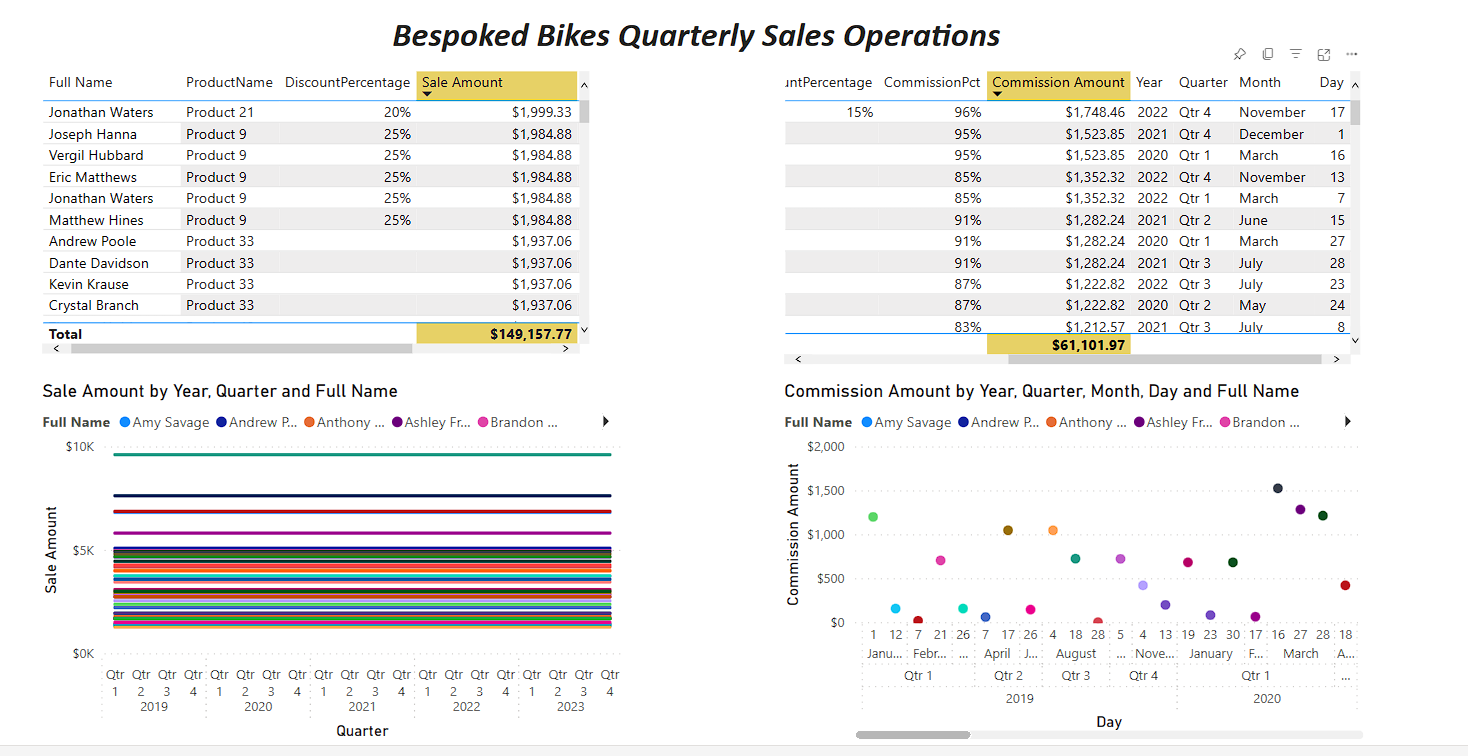 GitHub - jcantillo94/bespoked-bike-web-app: A simple sales tracking ...