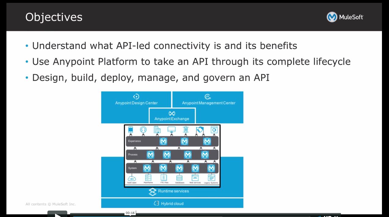 Mule/notes/week1/01. Introducing API-Led Connectivity.md at master · SL ...