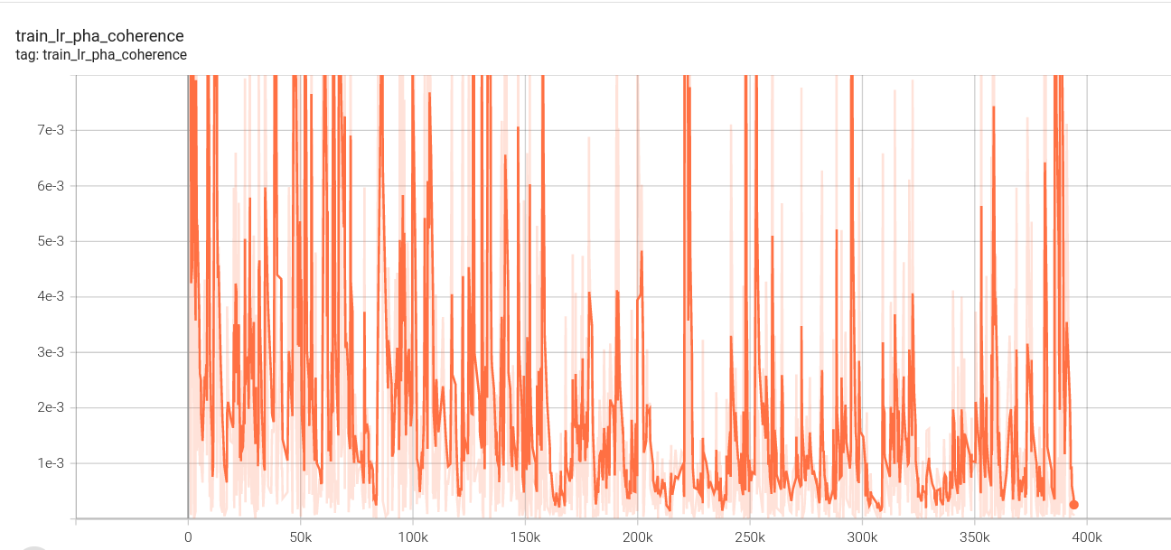 stage1_train_lr_pha_coherence