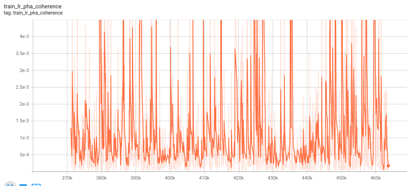 stage1_1_train_lr_pha_coherence
