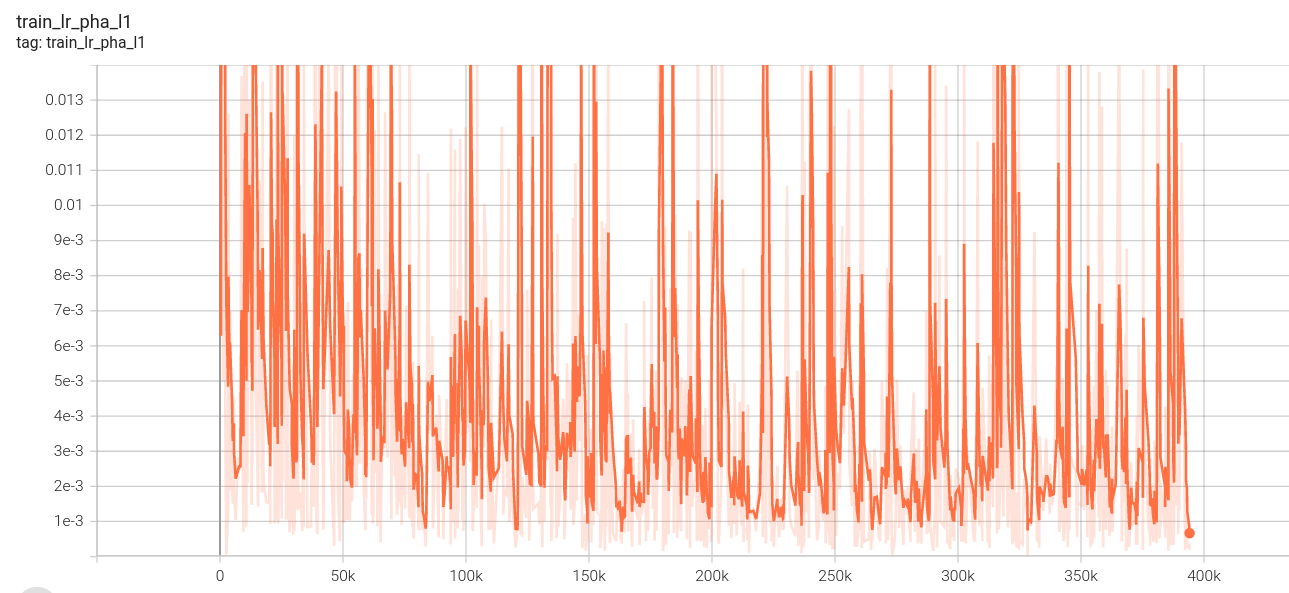 stage1_train_lr_pha_l1