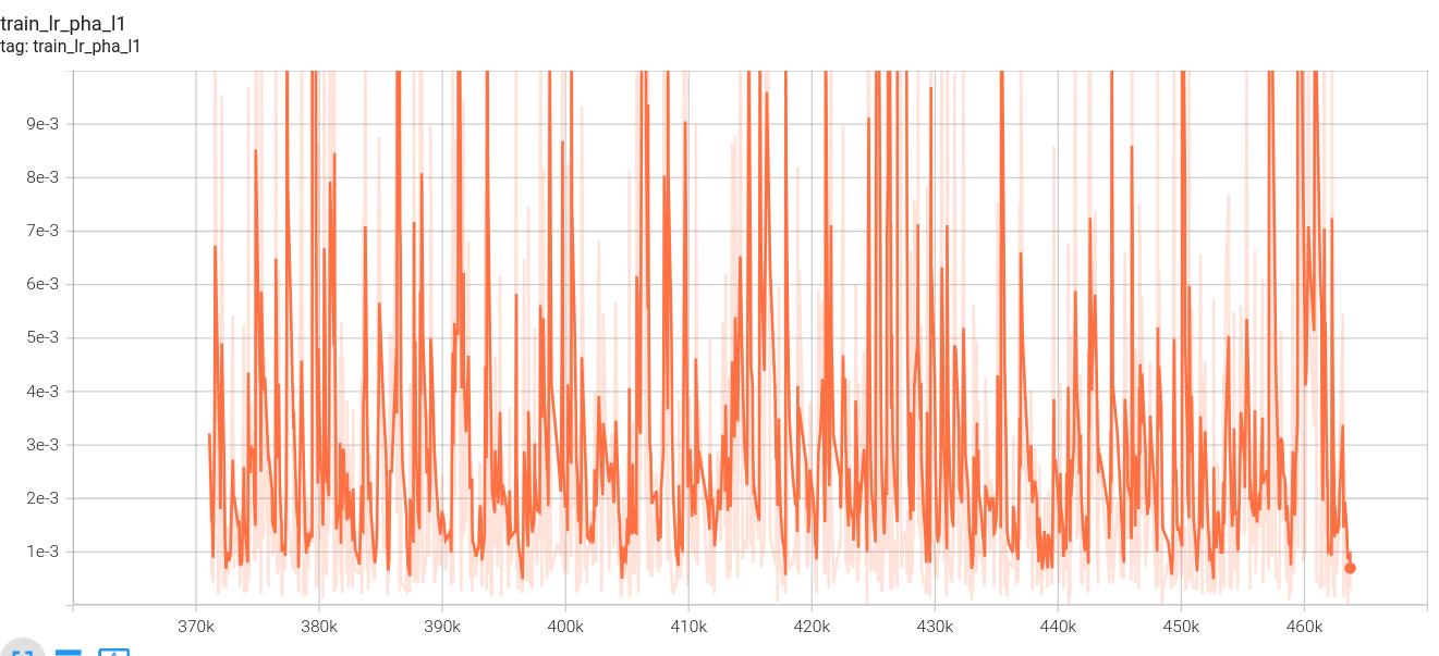 stage1_1_train_lr_pha_l1
