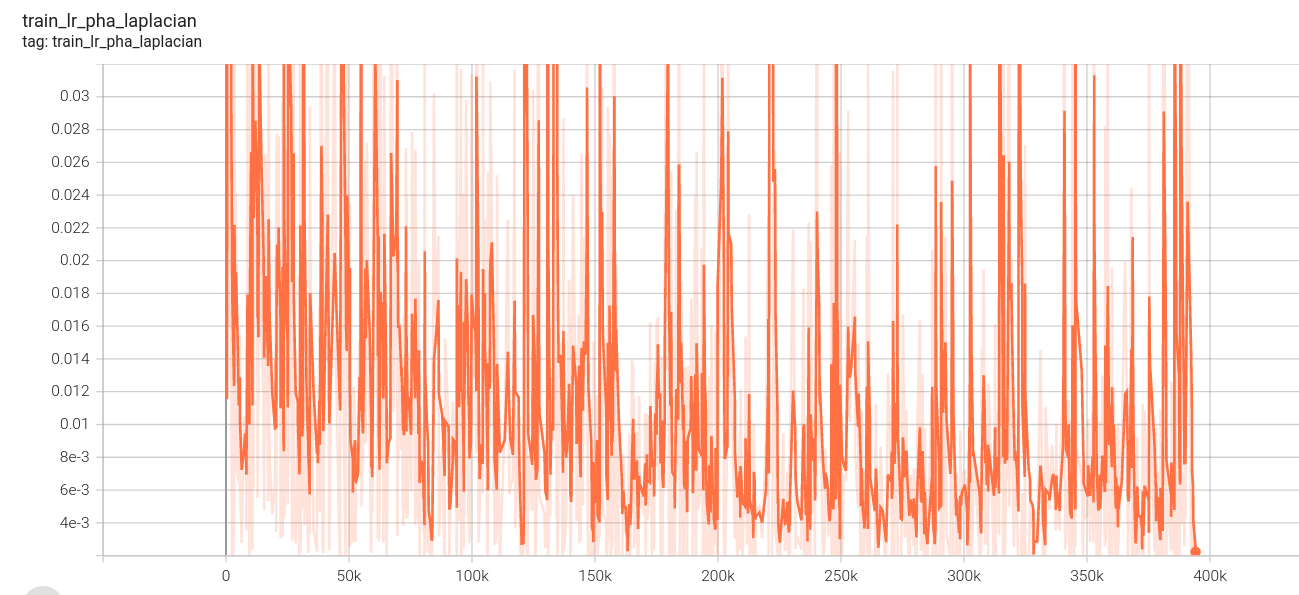 stage1_train_lr_pha_laplacian