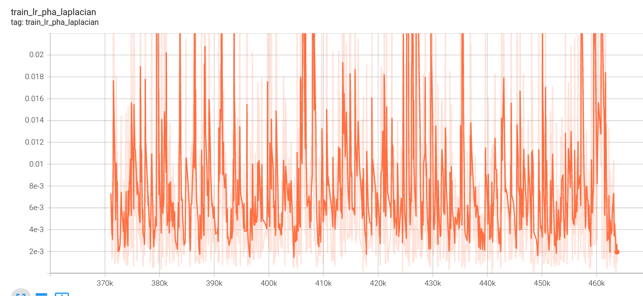stage1_1_train_lr_pha_laplacian