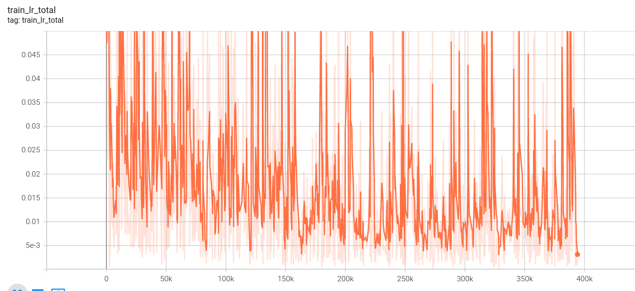 stage1_train_lr_total