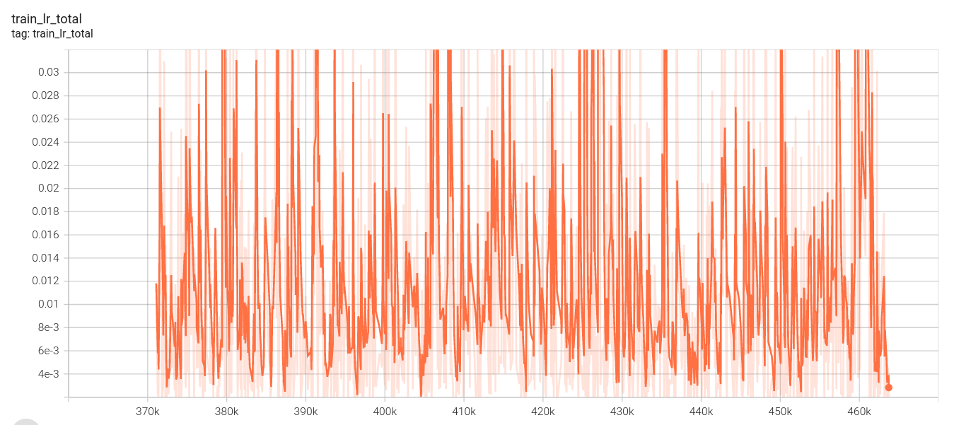 stage1_1_train_lr_total