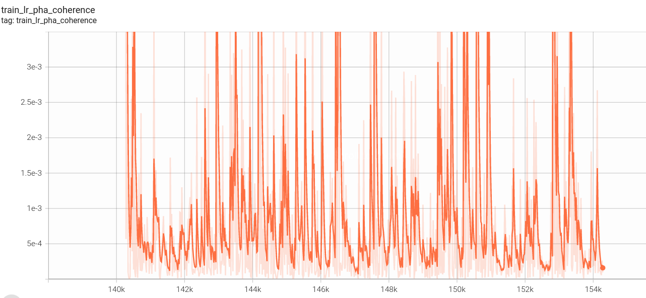 stage2_train_lr_pha_coherence