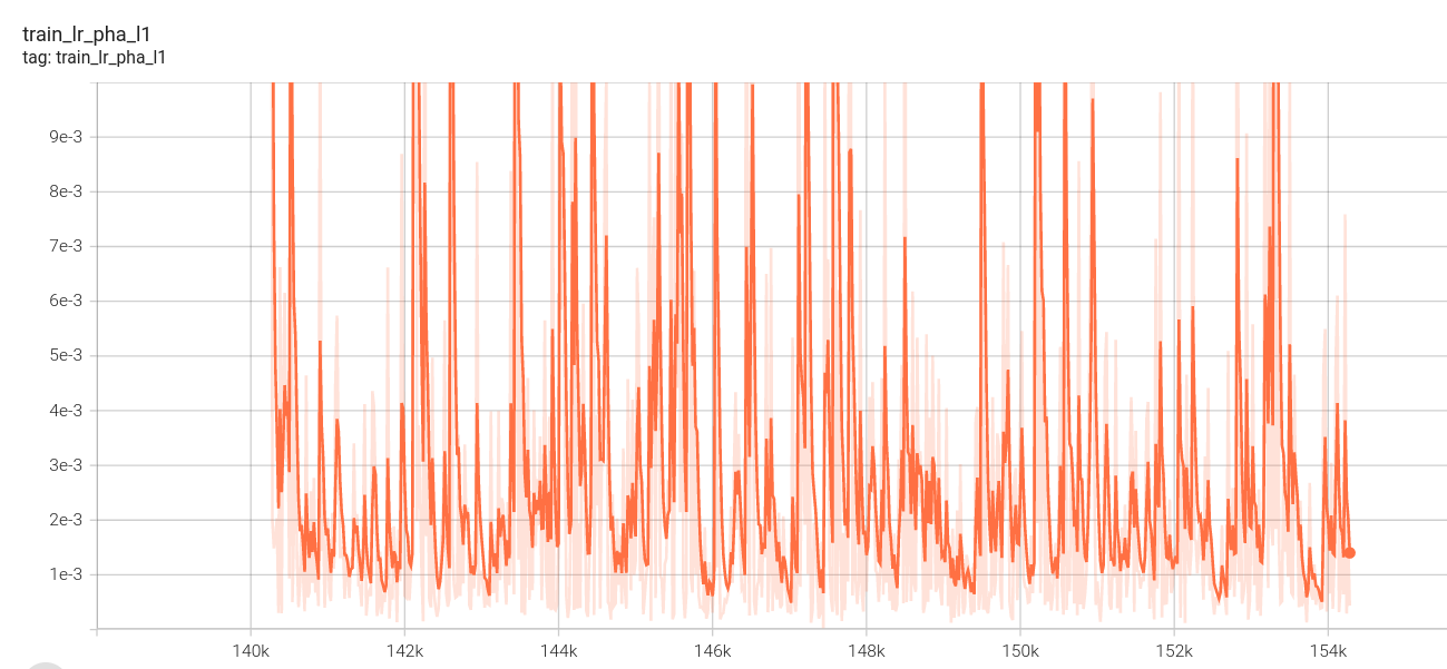 stage2_train_lr_pha_l1