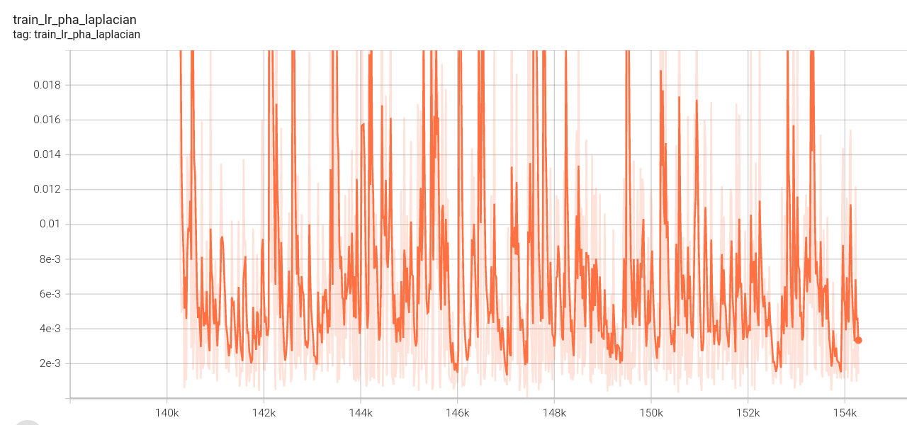 stage2_train_lr_pha_laplacian
