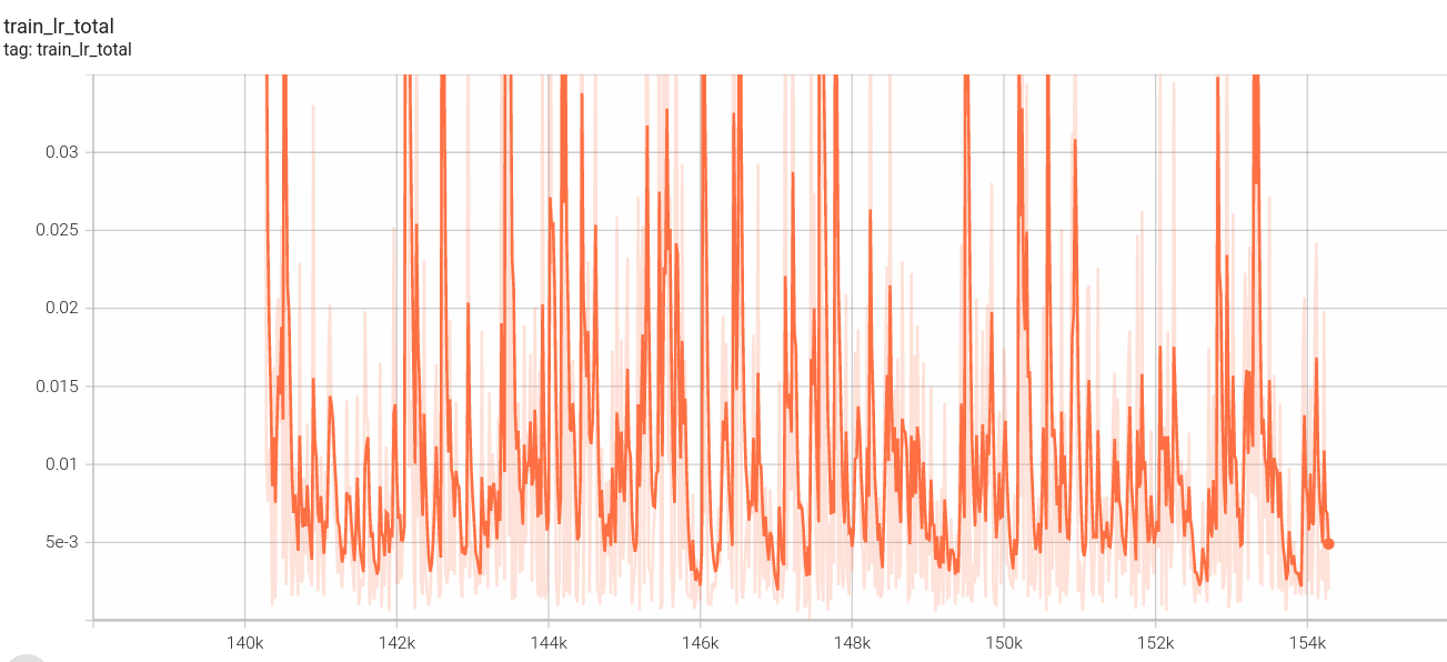 stage2_train_lr_total