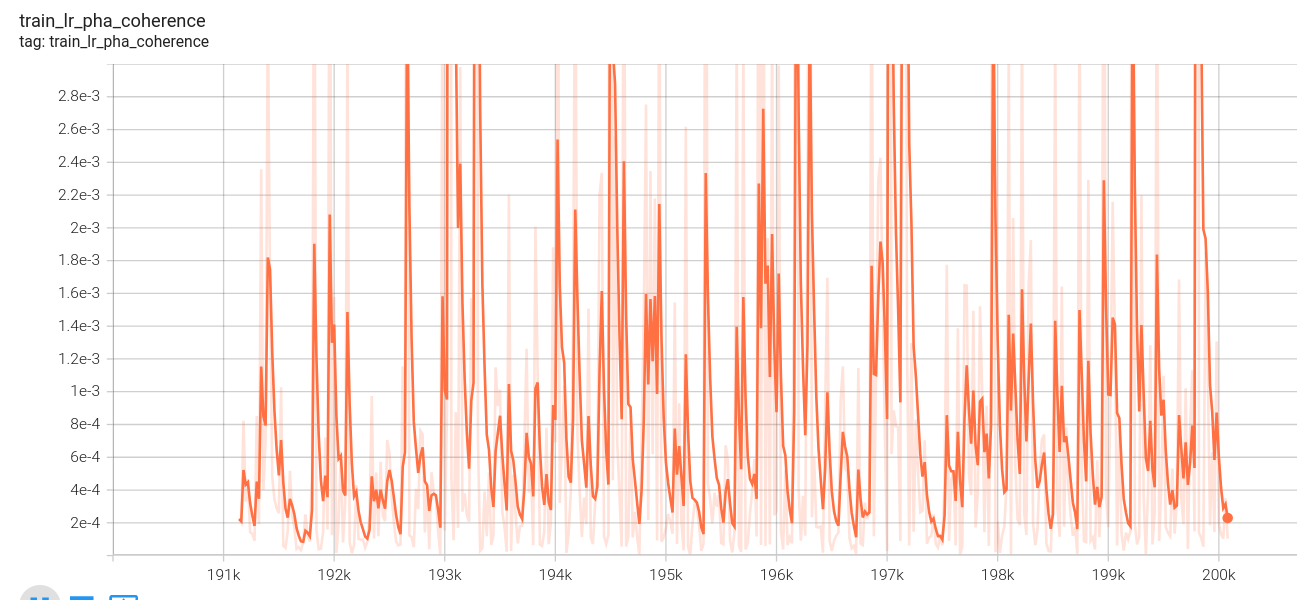 stage3_train_lr_pha_coherence