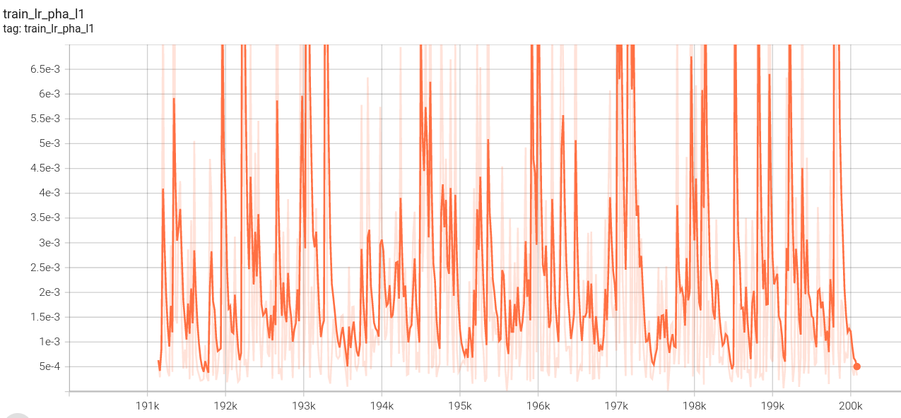 stage3_train_lr_pha_l1
