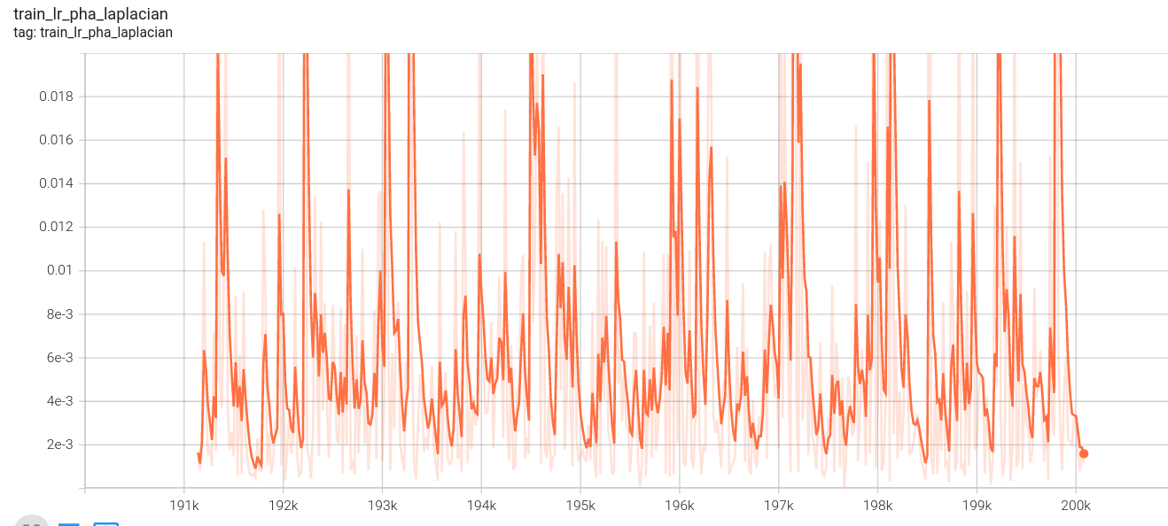 stage3_train_lr_pha_laplacian
