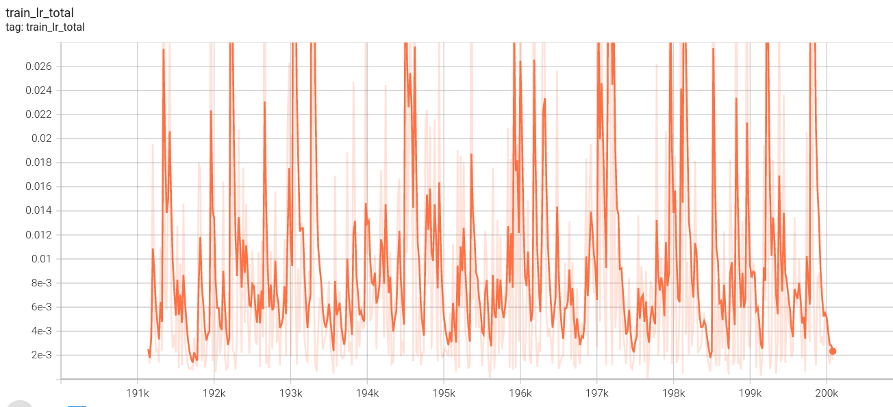 stage3_train_lr_total