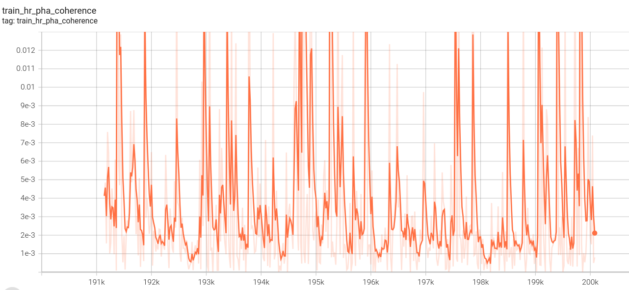 stage3_train_hr_pha_coherence